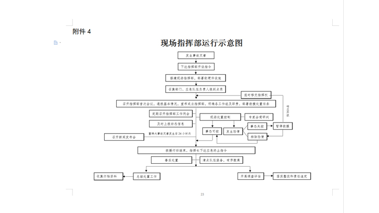 甘肃甘肃应急甘肃救援标准